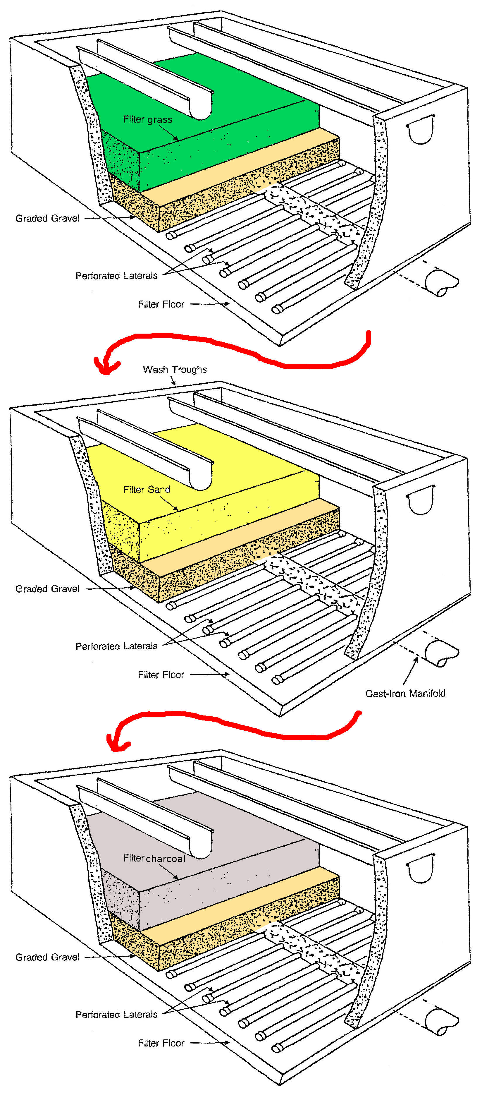 Penjernihan Air Berbiaya Rendah